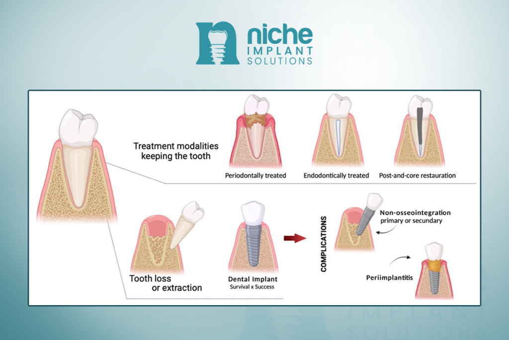 dental implant success rate after 10 years